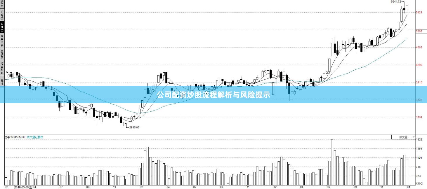 公司配资炒股流程解析与风险提示